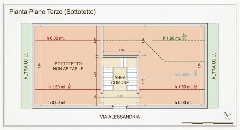 Planimetria 2